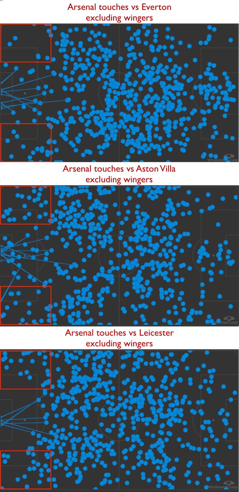 Bản đồ chạm bóng của Arsenal