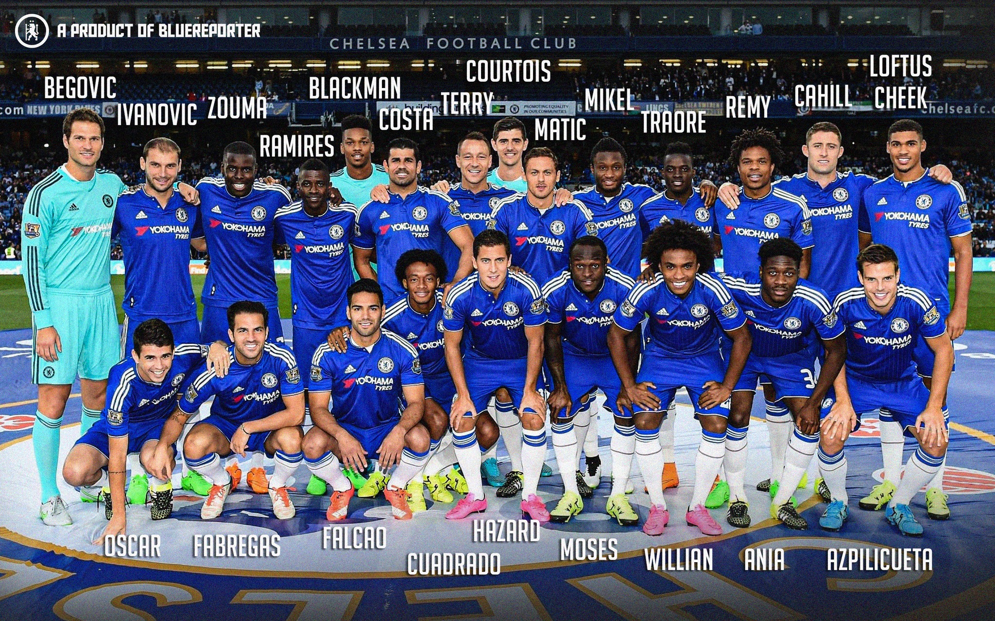 Đội hình Chelsea năm 2016