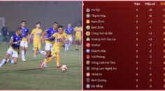 Sau vòng 6 V-League: Hà Nội và Thanh Hóa vẫn là ứng cử viên vô địch